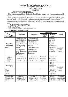 Ma trận đề kiểm tra học kỳ I - Năm học 2015 - 2016 môn Ngữ văn 6